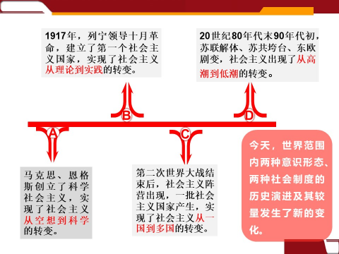PP电子模拟器(试玩游戏)官方网站